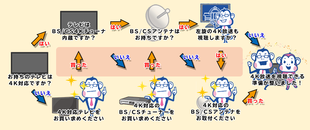必要なものまとめ