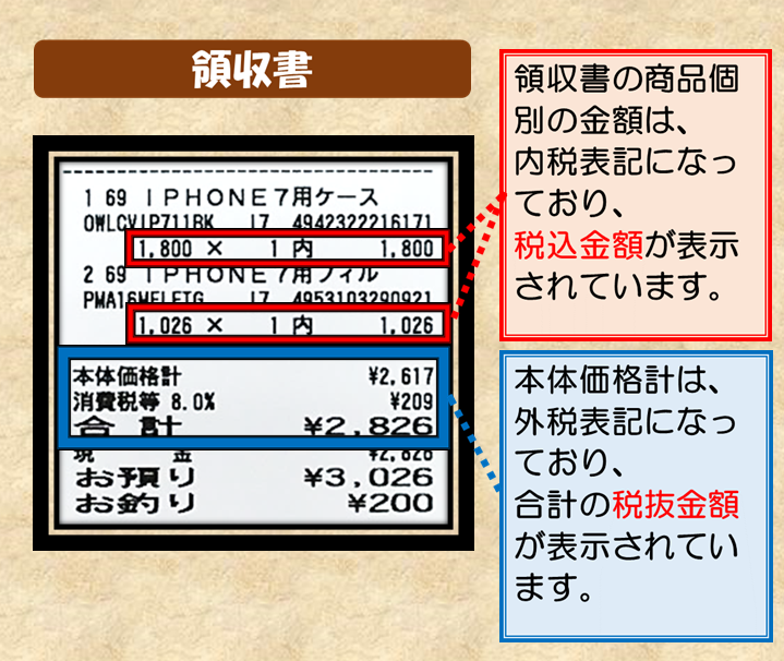 領収書(レシート)の消費税表示例