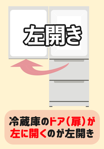 左開きの冷蔵庫