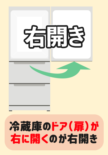 右開きの冷蔵庫