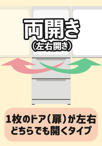 両開きのエアコン