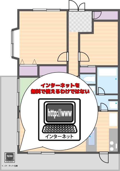インターネットで無料ではない例のイメージ図