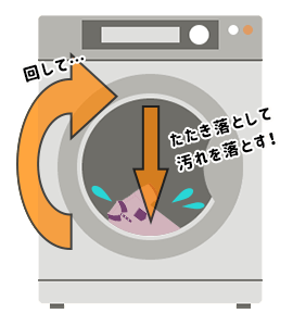 ドラム式洗濯機の洗い方