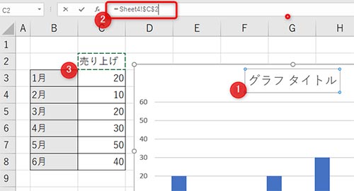 1:グラフタイトルをダブルクリック、2:数式バーに=を入力してセルを参照、3:タイトルを設定