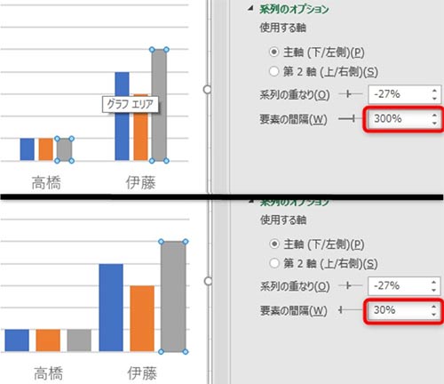 要素の間隔を300%から30%に変更すると下画像のように、グラフが太くなる