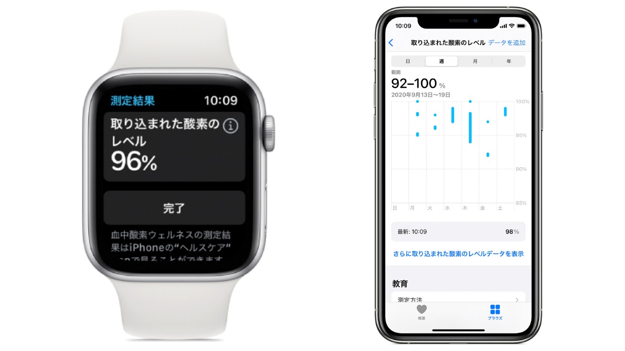 Apple Watch Series 6の血中濃度計測で、新型コロナウイルスは検知できるのか?のTOP画