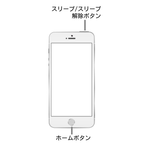 iPhone 5シリーズ以前、iPhone SE(第1世代)電源オフの手順、電源オンの手順の画像