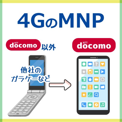 他社の4Gケータイからの変更