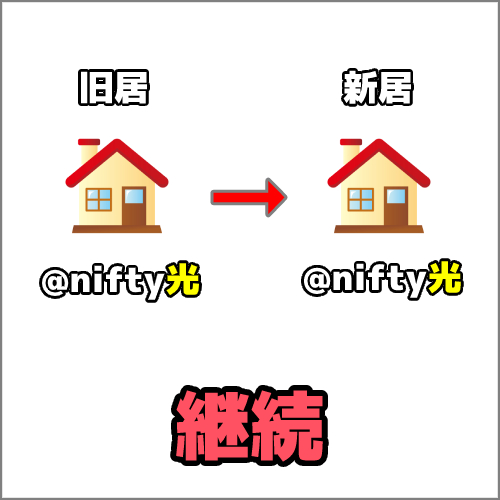 パターン1.インターネット回線を継続する