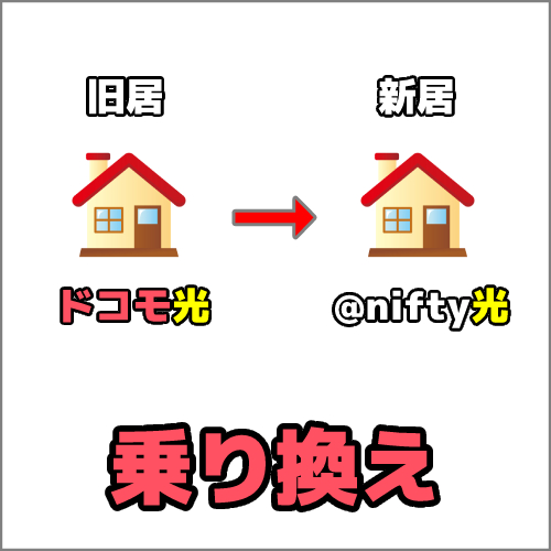 パターン2.インターネット回線を乗り換えする