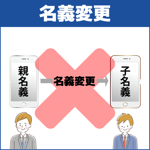 注意点5.MNP予約番号の発行後に名義変更してはいけない