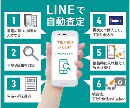 洗濯機を適正な価格で下取りしてもらうには下取りチェッカーを利用!