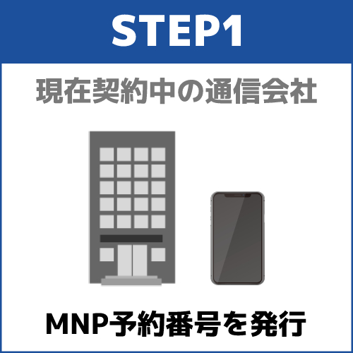 ステップ1.契約中の通信会社で解約手続きを行う