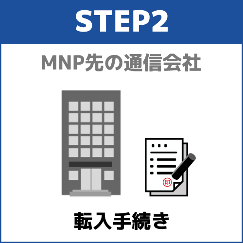 ステップ2.乗換先の通信会社に転入を申請