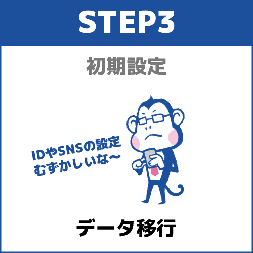 ステップ3.回線の切り替え手続きを行う