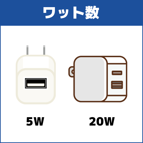 選び方の基準4.ワット数