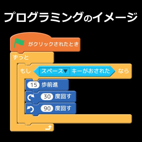 プログラミングとは?