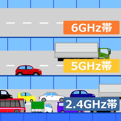 混雑しにくい