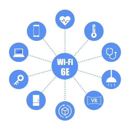 Wi-Fi 6Eの対応機器は?
