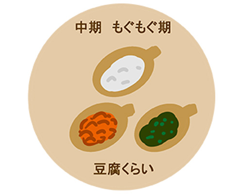 固さは?