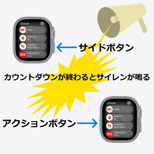 サイレン機能(Ultraのみ)