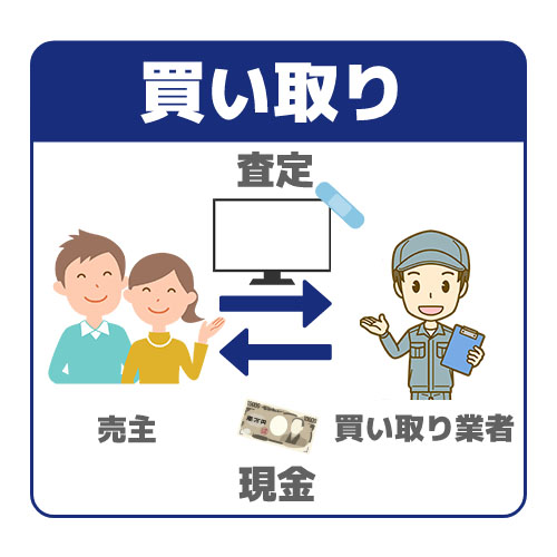 処分方法1.買取りに出す