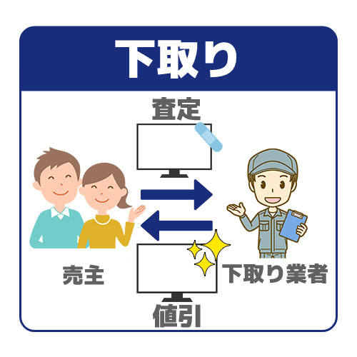 処分方法2.下取りに出す