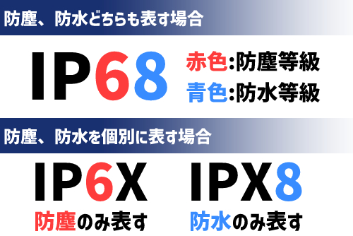 アウトドアで使うなら防水(防滴)機能を確認