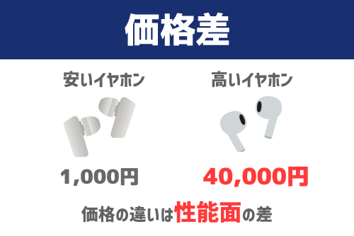 ワイヤレスイヤホンの価格はどれぐらい?価格の差はどこからくる?