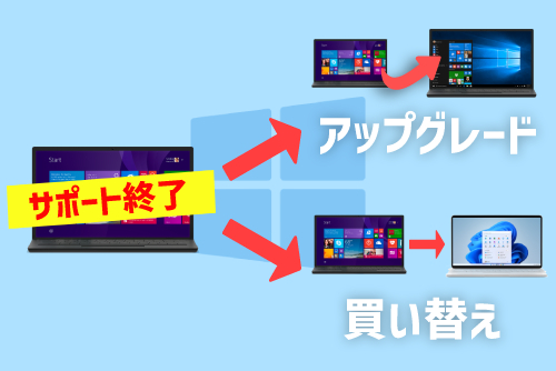 Windows 8.1のサポート終了後はどうするのが正解?