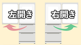 冷蔵庫は扉の開閉方向