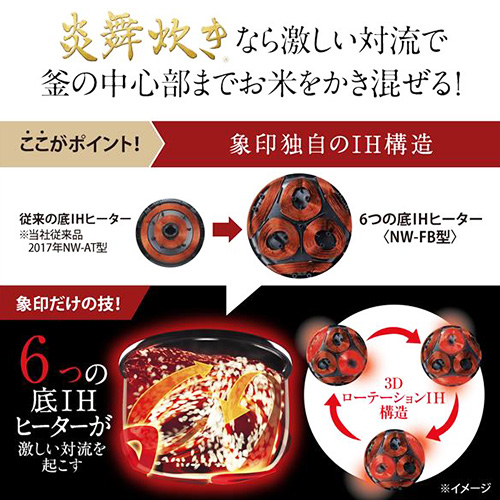 象印独自の6つの底IHヒーター