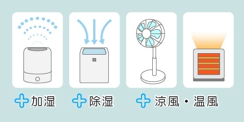 空気清浄機以外の機能 加湿、除湿、涼風、温風