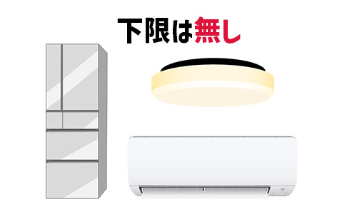還元の下限額は?
