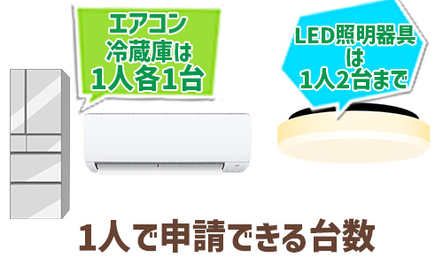 エコハマは一人何台まで使える?