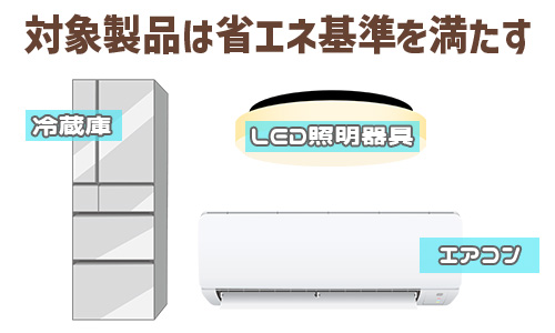 エコハマ(横浜市エコ家電応援キャンペーン)の対象製品