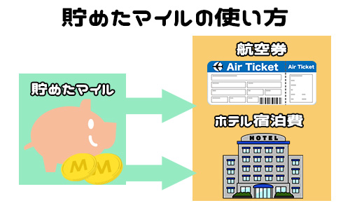 貯めたマイルは何に使える?