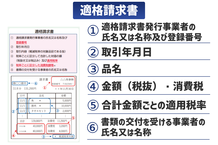 インボイス制度の適格請求書とは?