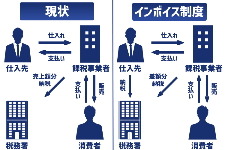 インボイス制度とは?