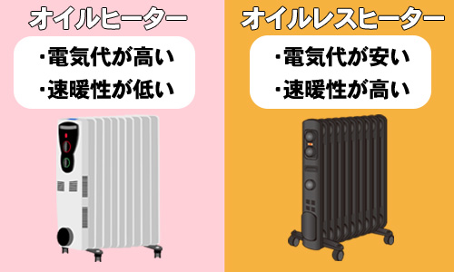 現状はオイルレスヒーター(マルチダイナミックヒーター)が人気に