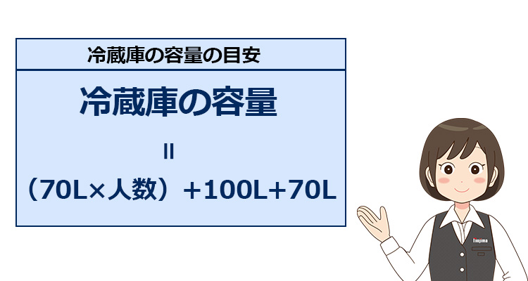 容量