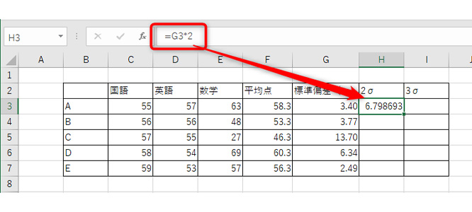 「=σが入力されたセル*2」