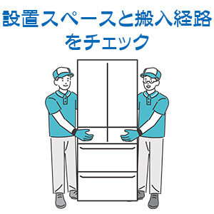 設置スペースと搬入経路