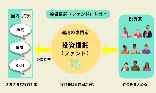 投資信託(ファンド)のしくみ