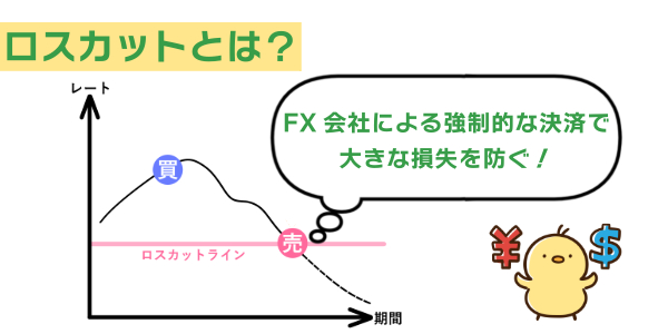 ロスカットとは?