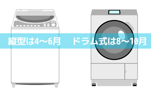 洗濯機が安く買える時期は?