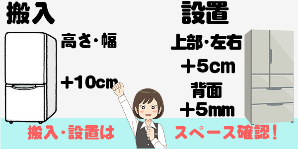 搬入経路は絶対に確認!