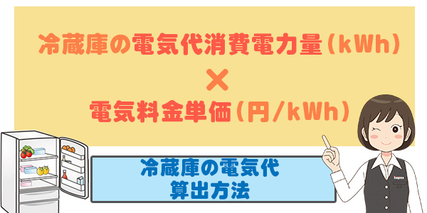 4.省エネ性能:冷蔵庫は大型の方が省エネ性能が高い