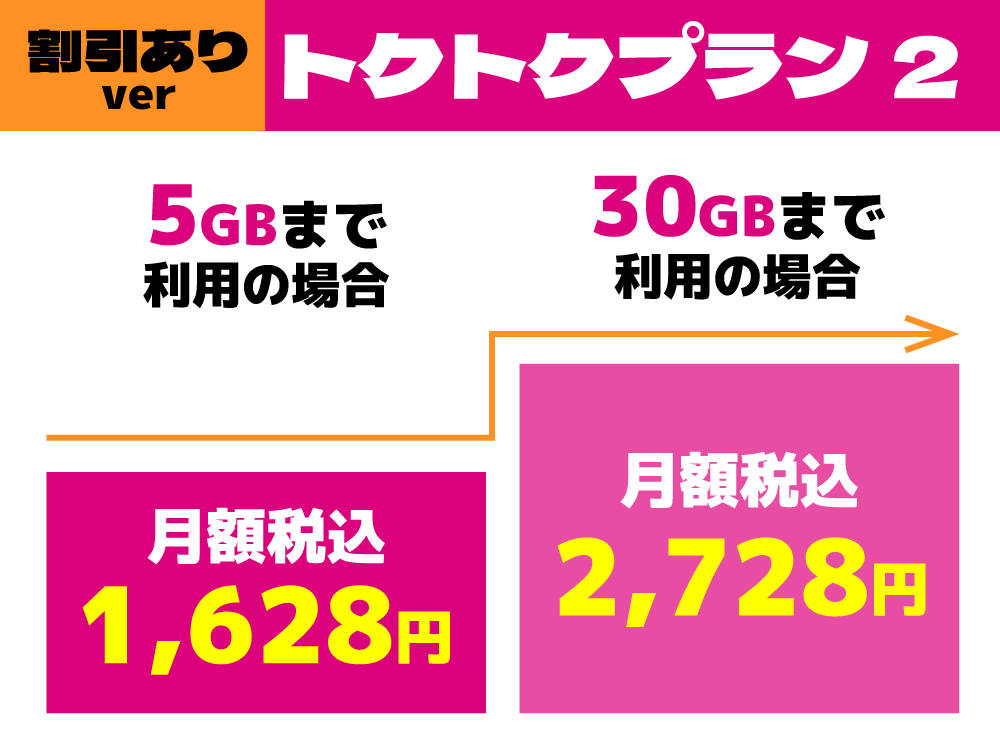 トクトクプラン2の値引き適用後の料金