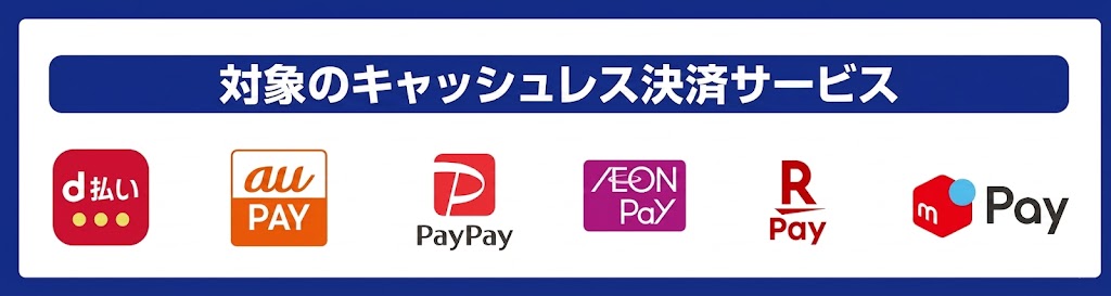 かなトクの対象キャッシュレス決済サービス